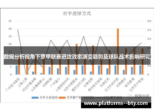 数据分析视角下意甲联赛进攻效率演变趋势及球队战术影响研究 数据分析视角下意甲联赛进攻效率演变趋势及球队战术影响研究