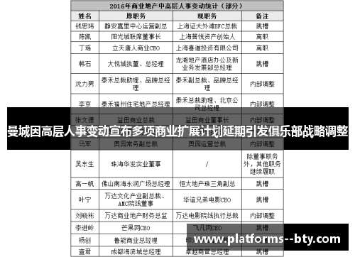 曼城因高层人事变动宣布多项商业扩展计划延期引发俱乐部战略调整 曼城因高层人事变动宣布多项商业扩展计划延期引发俱乐部战略调整